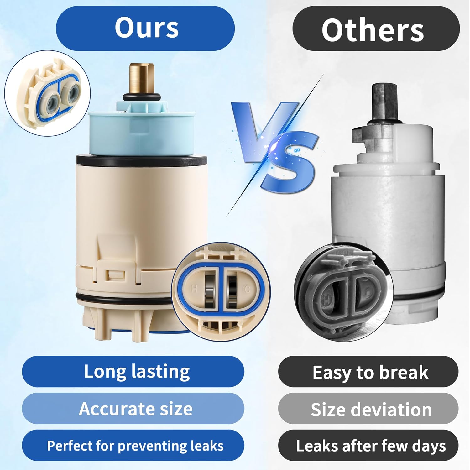 Dreyoo Single Function Pressure Balance Cartridge Replacement for RP70538/RP73625, Shower Cartridge Compatible with Peerless/Delta Single Handle Tub/Showers Faucet (Check Valve Included) (1 Pack)